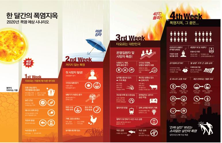 전국 무더위 쉼터에 태양광 시설 설치, 수범사례 발굴·전파한다