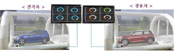 24일에는 차 없는 날이 운영되고, 전기차와 경유차 배출가스 비교 시연 퍼포먼스가 펼쳐진다. [사진=서울시]