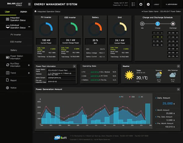 솔라라이트는 국내외 인버터 등에 적용 가능한 스마트 EMS 솔루션인 에너봇을 운영하고 있다. [사진=솔라라이트]
