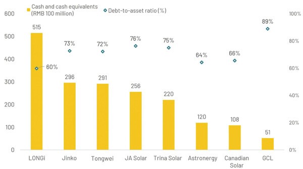 2025년 상반기 중국 주요 모듈 제조업체의 재정상태 [출처=(PV InfoLink) 2025. 8.]" height="335" loading="lazy