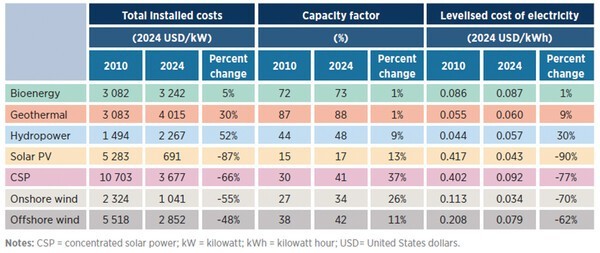 " height="256" loading="lazy