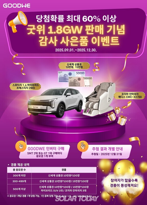 굿위코리아가 국내 누적 판매 1.8GW 달성을 기념해 ‘고객 감사 경품 이벤트’를 진행한다. [사진=굿위코리아]