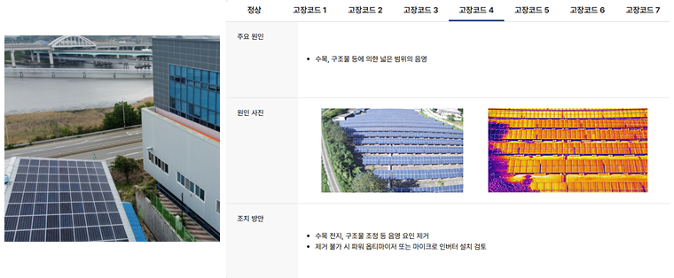 AI고장진단 플랫폼은 고장코드별로 세분화해 원인 및 조치 방안을 제시한다. [사진=제이케이코어]" height="314" loading="lazy