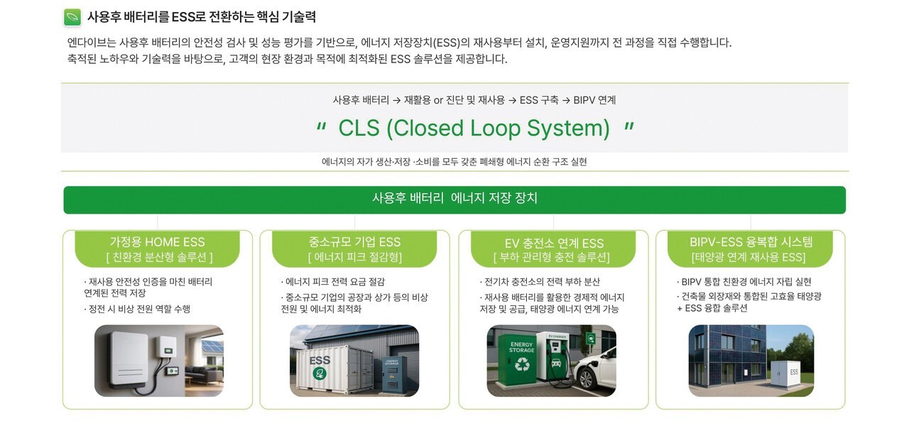 엔다이브의 REUSE ESS 솔루션 [사진=엔다이브]<br>" height="624" loading="lazy