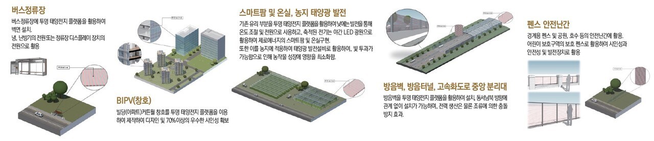 투광형 태양전지 모듈의 주요 사업군 [사진=메카로에너지]<br>" height="276" loading="lazy