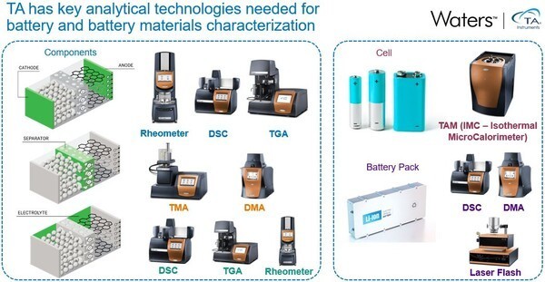 TA Instruments 배터리 솔루션 [자료=TA Instruments]