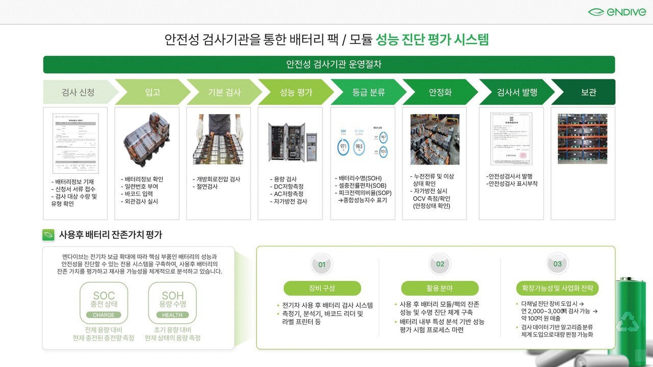KC 10031 검사 절차 플로우차트(축약)<br>" height="720" loading="lazy