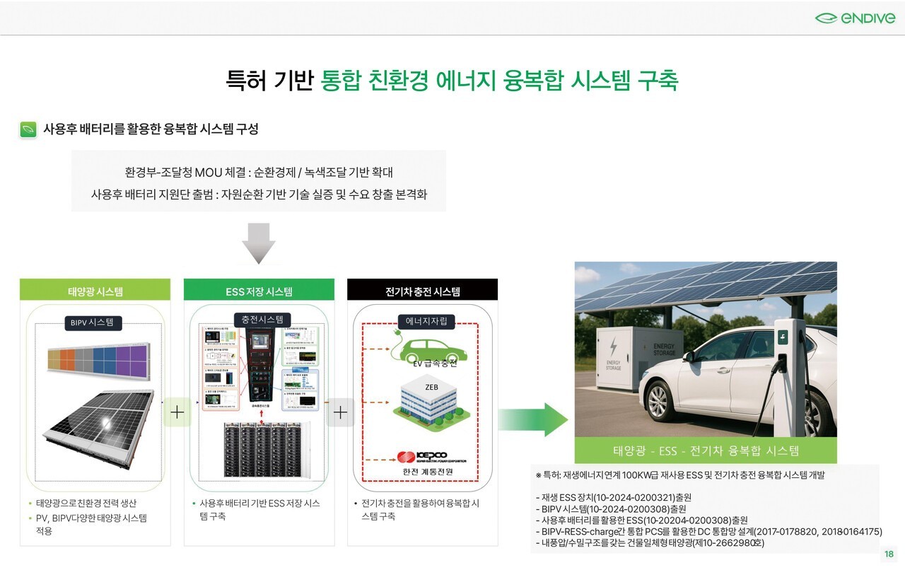 활용처–필요 문서–운영 KPI 매핑(예시 표) [자료=엔다이브]<br>" height="806" loading="lazy