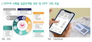 무역협회, EU 디지털제품여권제 도입 추진… “기업 대응 서둘러야”