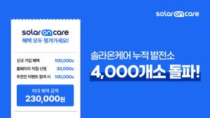 에이치에너지, AI 태양광 플랫폼 ‘솔라온케어’ 관리 발전소 4,000개소 돌파